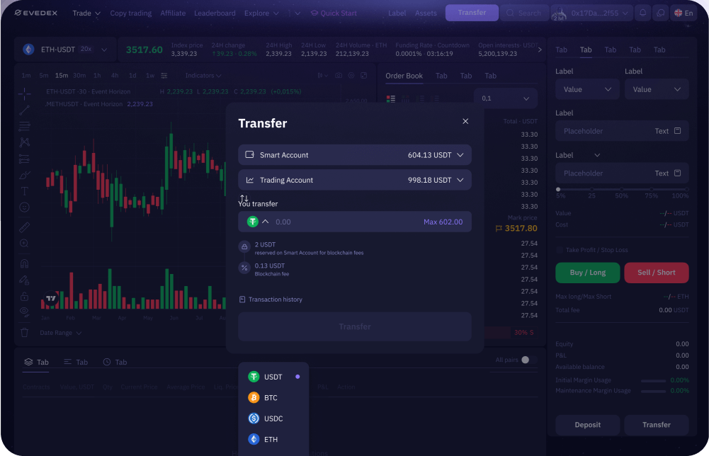 High-risk — ALTS/USDT, MEME/USDT