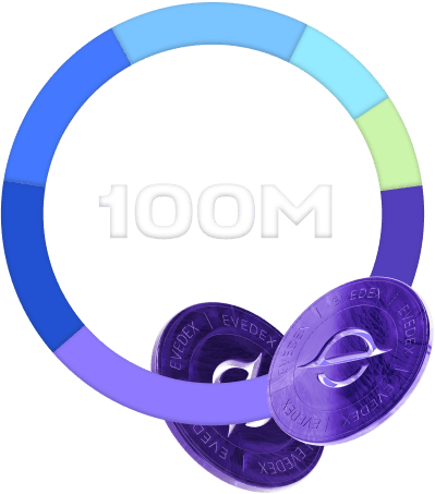 EVE token allocation by category