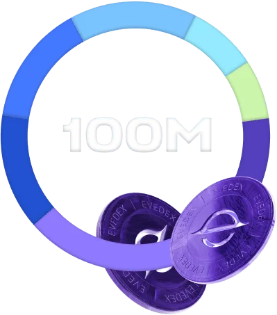 EVE token allocation by category